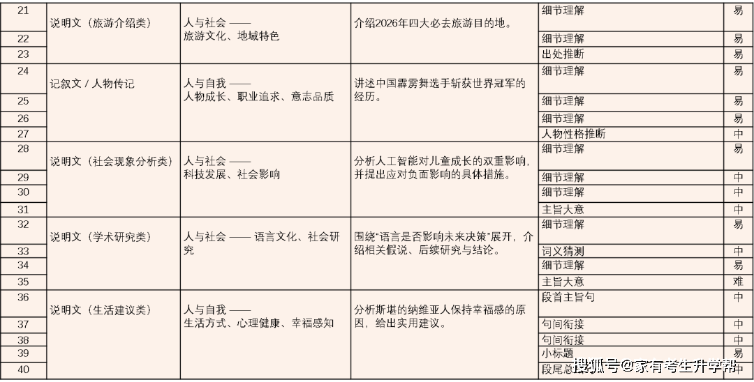 鄭州市第七高階中學2025-2026學年高一上期期末數學、英語試卷分析及學習指南