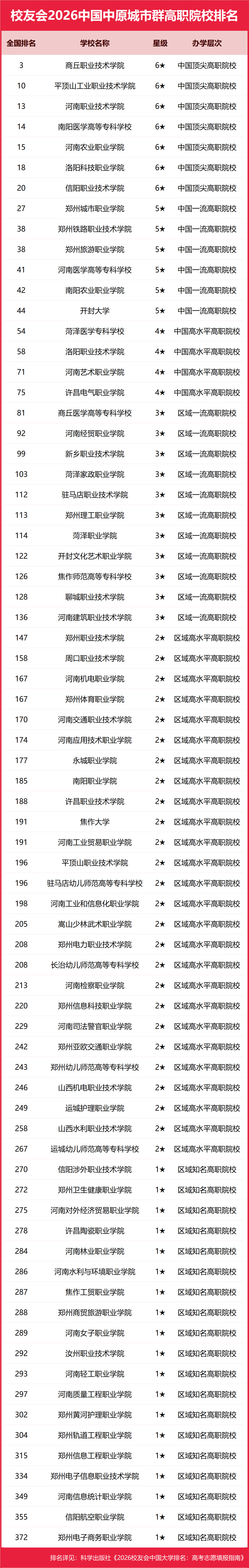 校友會2026中國各城市群大學排名，北京大學、浙江大學、武漢大學、中山大學、四川大學、網路空間部隊資訊工程大學第一