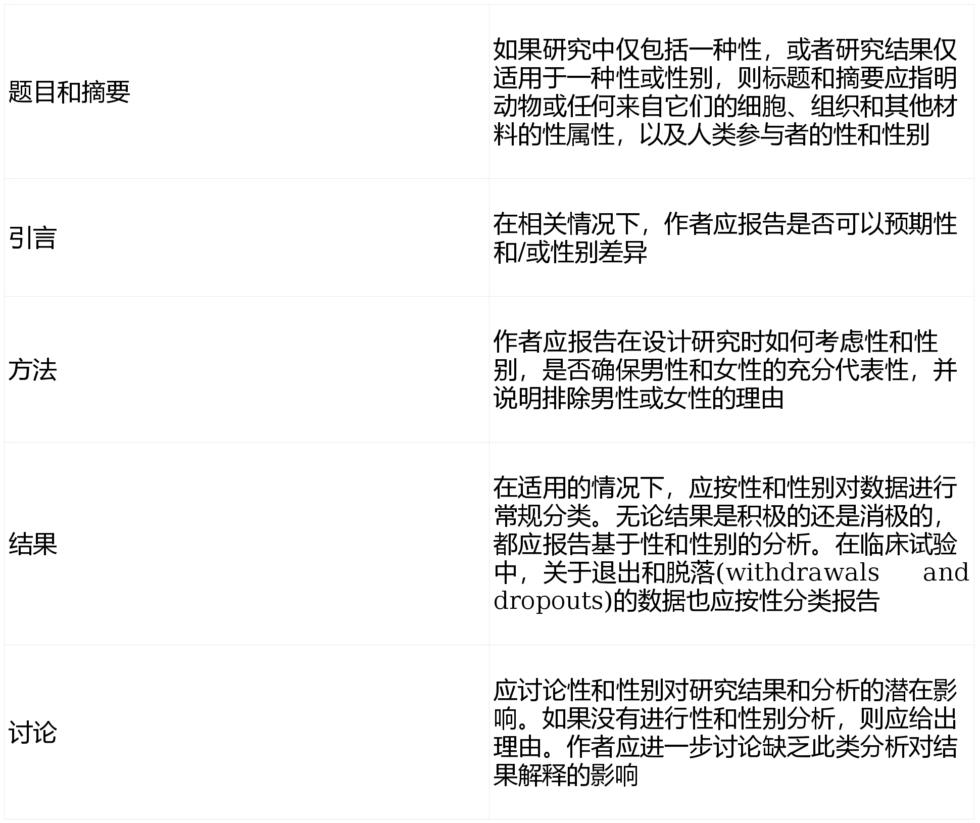 科研論文中為何必須重視性別差異？SAGER指南深度解讀：NRR編作交流