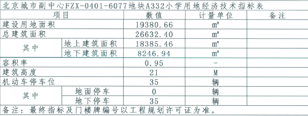 家門口建學校！通州這裡將再添一所24班小學！