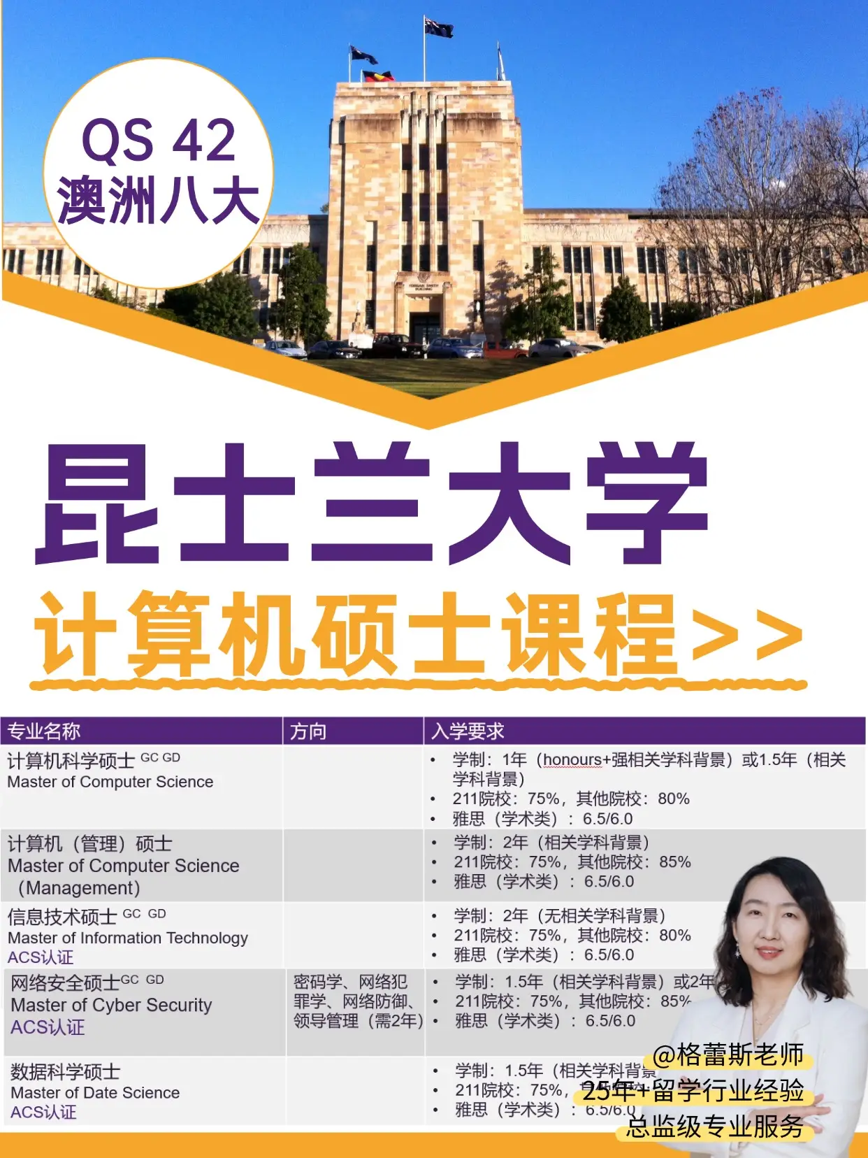 昆士蘭大學計算機碩士，轉碼友好，澳洲IT黃金跳板！