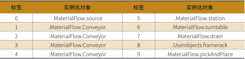 基於YOLO與大語言模型的物流系統模擬快速建模方法及其應用