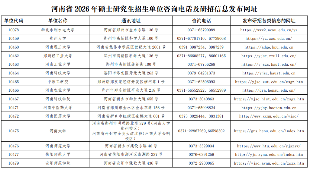 明日公佈！河南2026考研初試成績這樣查→