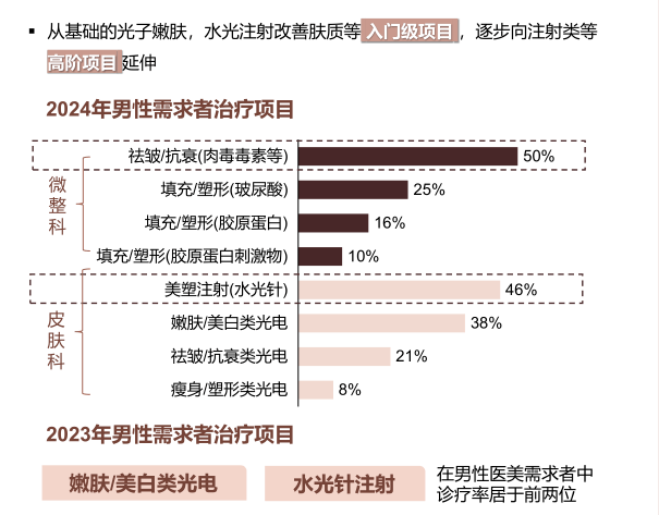 這個春節，縣城男人“扎堆”湧入美容院？