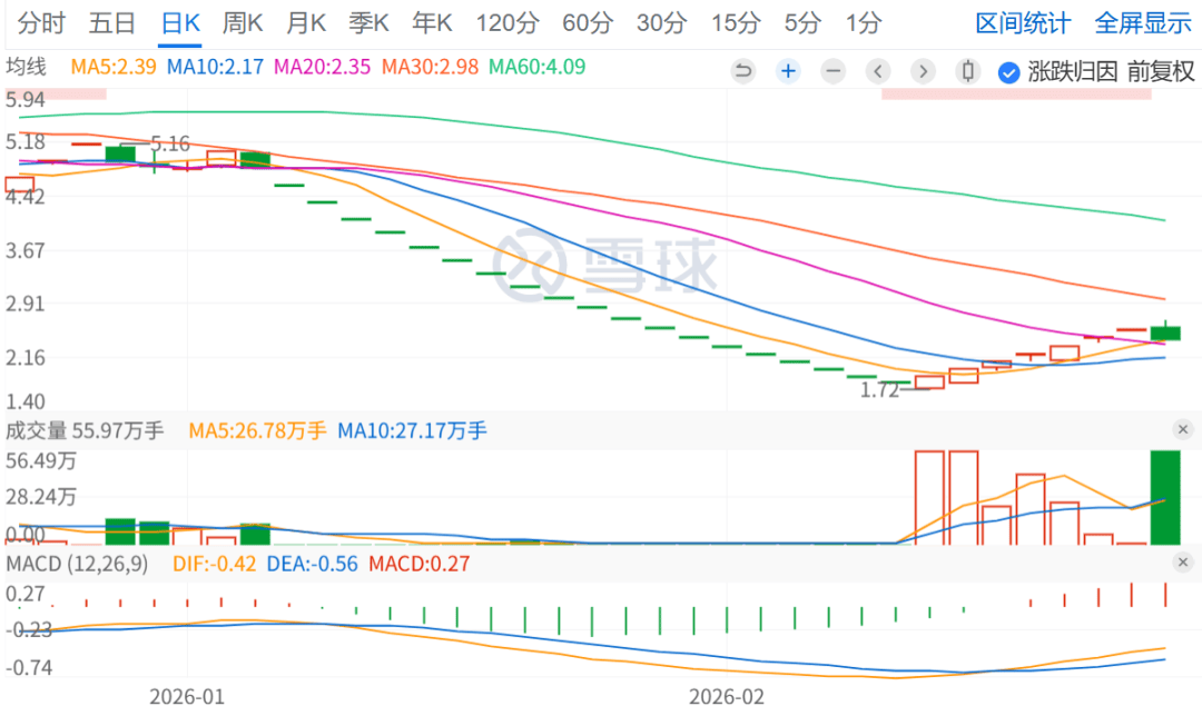 000638，突發“天地板”！