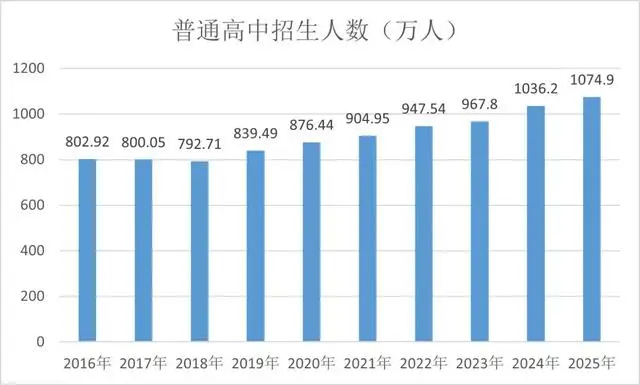 我國小學在校生仍保持1億多人