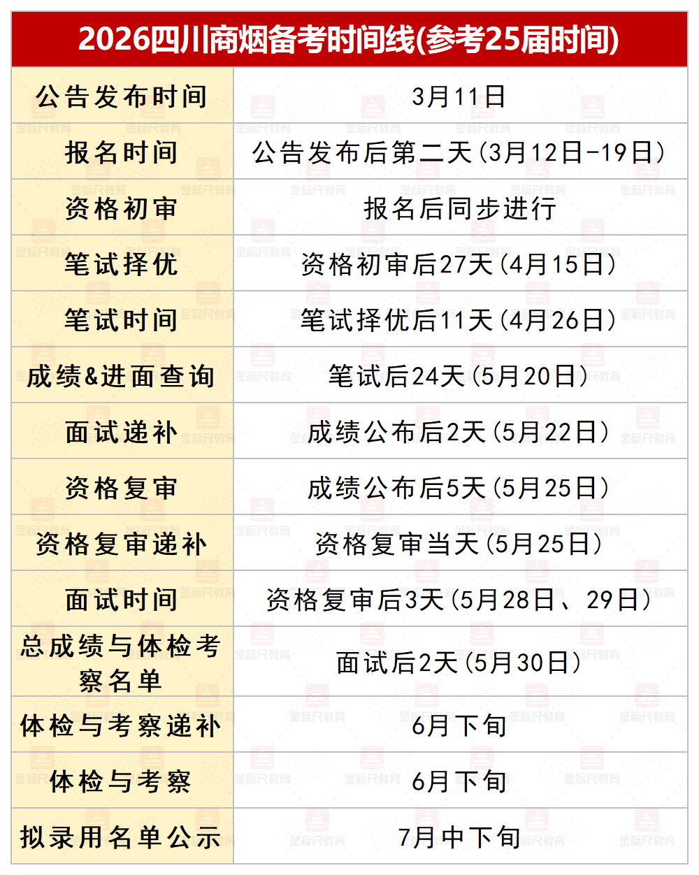 2026四川商煙招聘全流程詳解