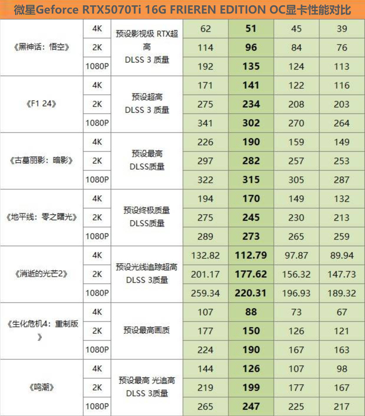 原創為一部動漫愛上顯示卡？還是為了顯示卡愛上這部動漫？這次我看都行！