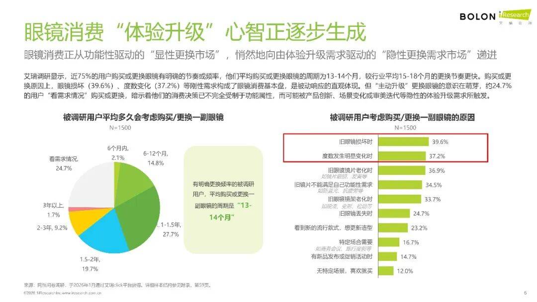 2026年中國眼鏡消費趨勢白皮書