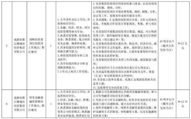 好機會！四川多家國企公開招聘！