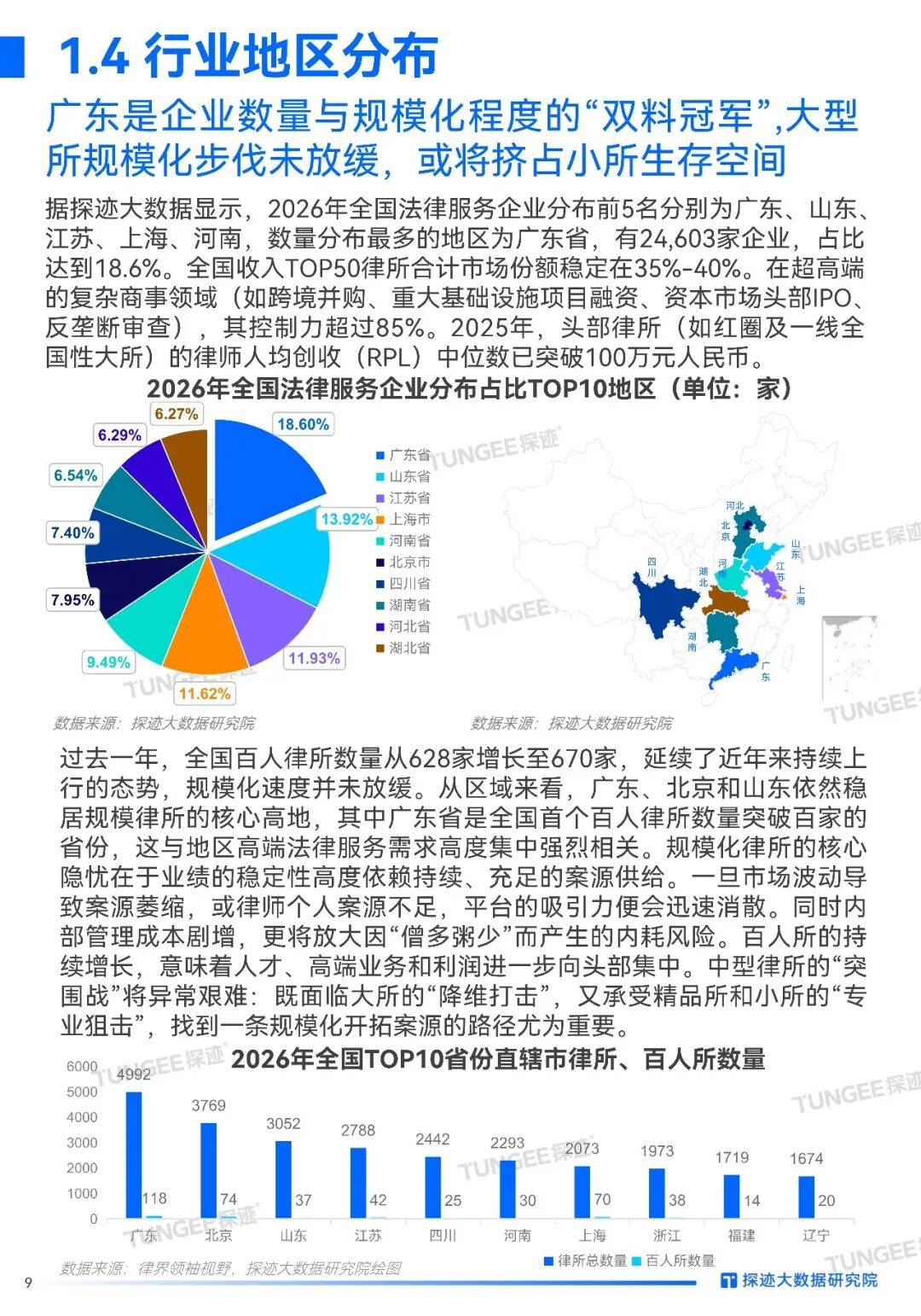 2026年中國法律服務行業發展趨勢