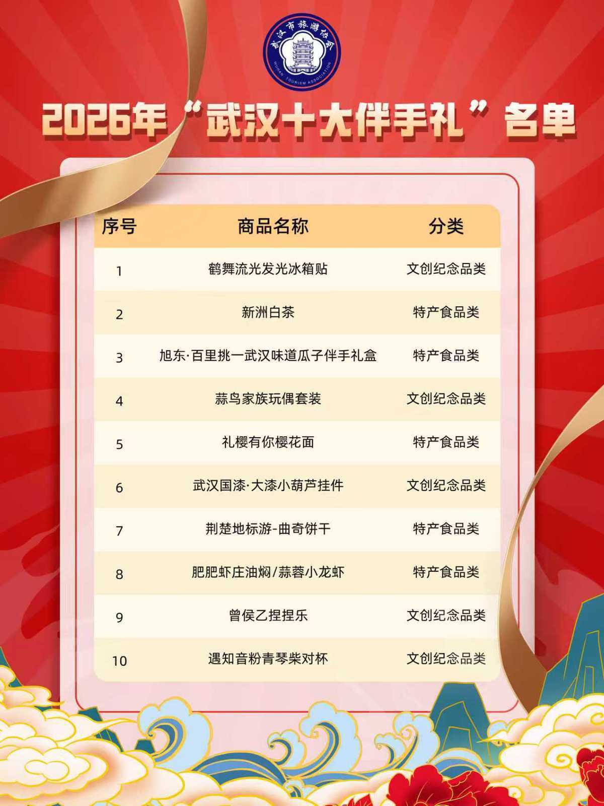 全城打call近三個月，這些漢派美食太“虛浮”了！