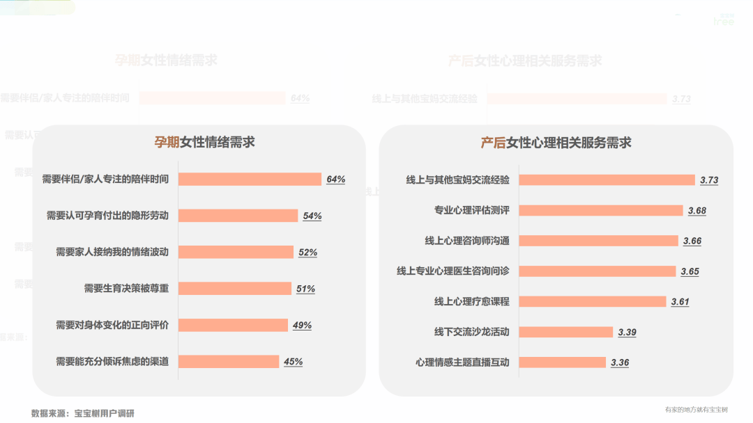 女性健康篇 | 女性情緒管理需求洞察