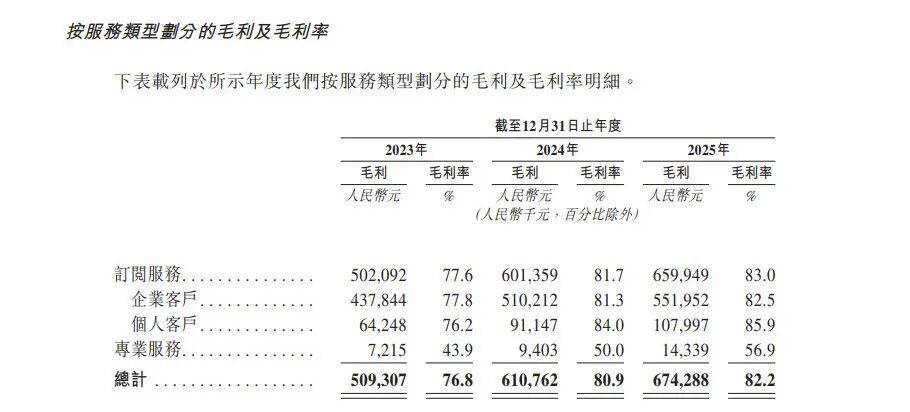“杭州六小龍”群核科技，放棄美股三闖港股，發展空間還有多少？