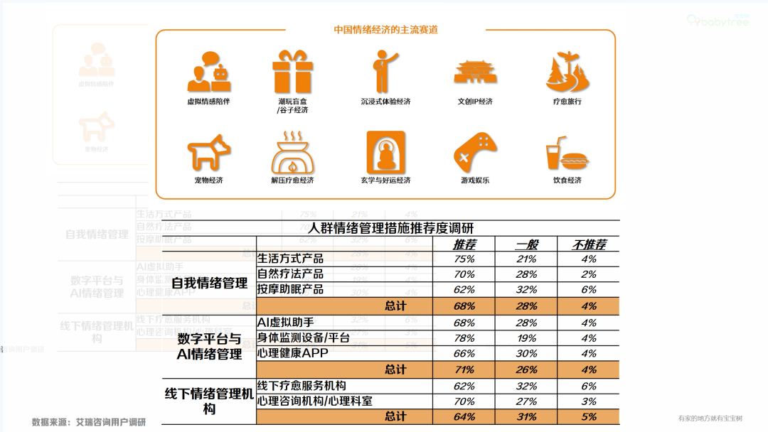 女性健康篇 | 女性情緒管理需求洞察