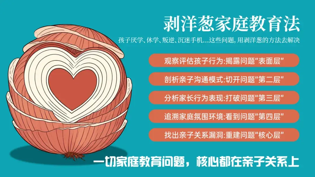 【暖洋蔥家庭教育怎麼樣】深度評測：暖洋蔥“三師一體”模式，重新定義家庭教育服務