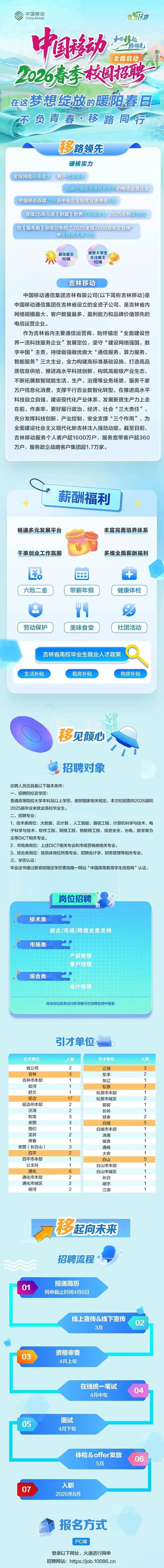 中國移動吉林公司公開招聘