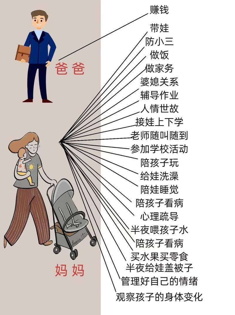 原創為啥有的女性帶孩子容易抑鬱？二胎媽媽道出實情