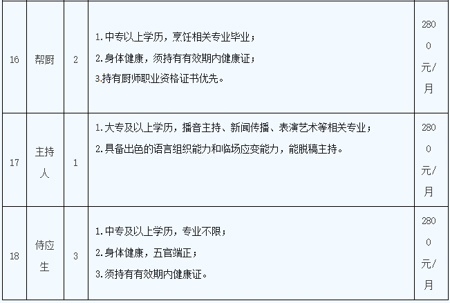 招聘招募！懷化兩大市屬國企釋出公告