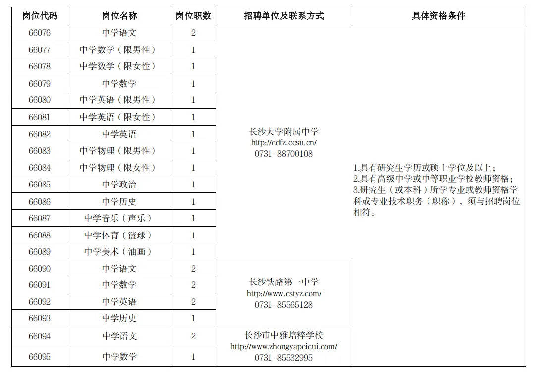 226名！有編！長沙市教育局29個事業單位公開招聘