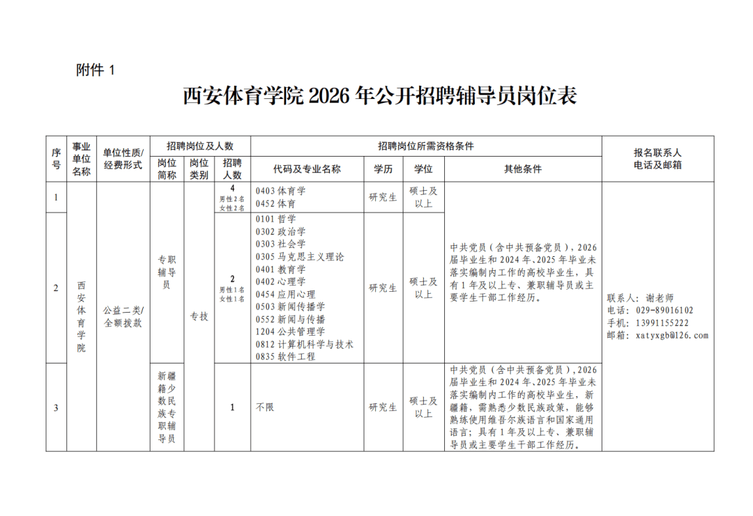 陝西兩所高校公開招聘→