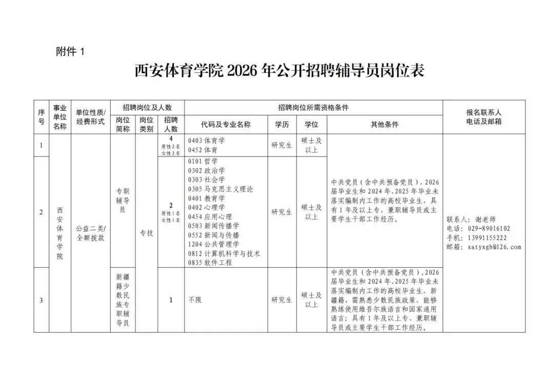 陝西兩所高校公開招聘→