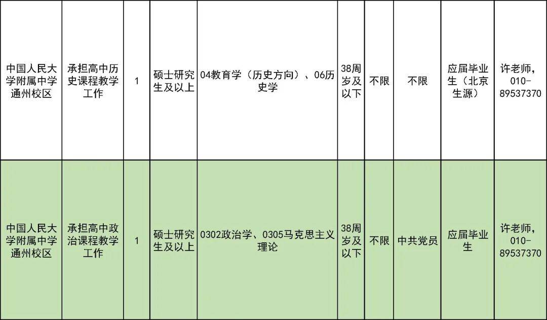 327名！北京一區教委招聘教師啦