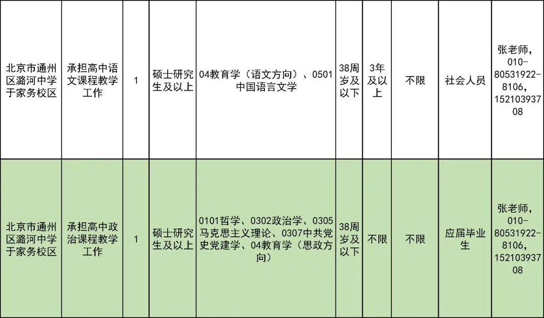 327名！北京一區教委招聘教師啦