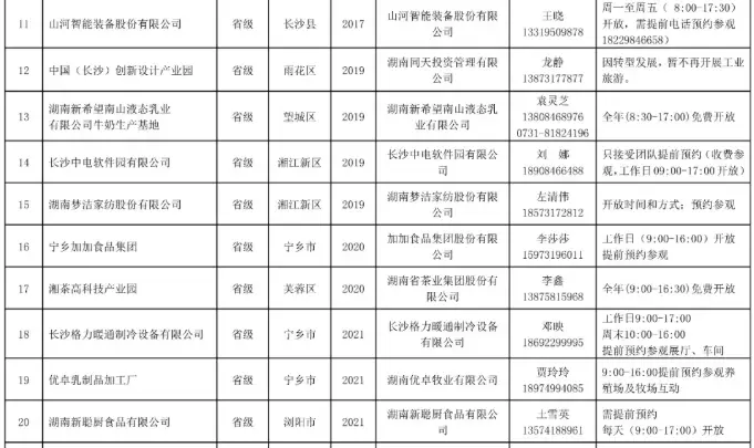 新玩法快收藏！長沙 50 家工業旅遊示範單位全公佈，有聯絡電話