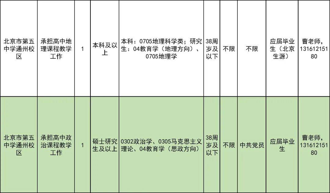 327名！北京一區教委招聘教師啦