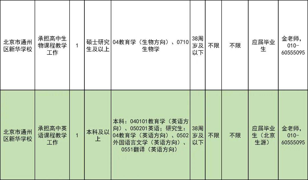 327名！北京一區教委招聘教師啦
