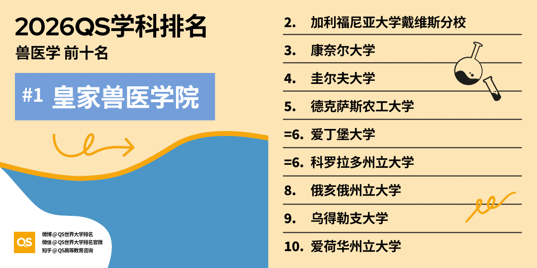 2026QS世界大學學科排名正式釋出!哈佛殺瘋了！