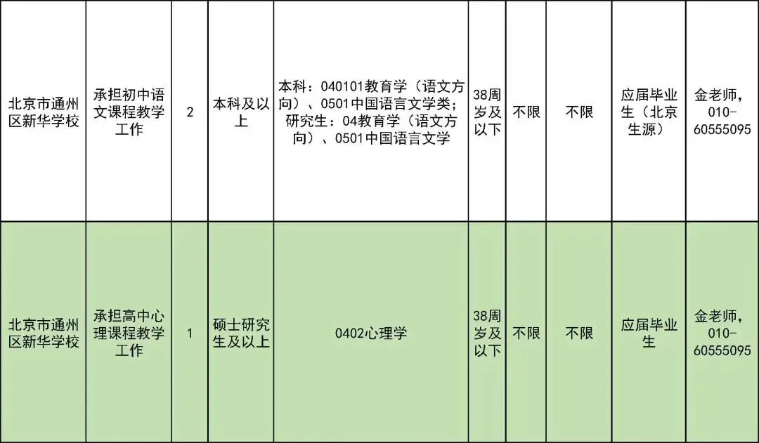 327名！北京一區教委招聘教師啦