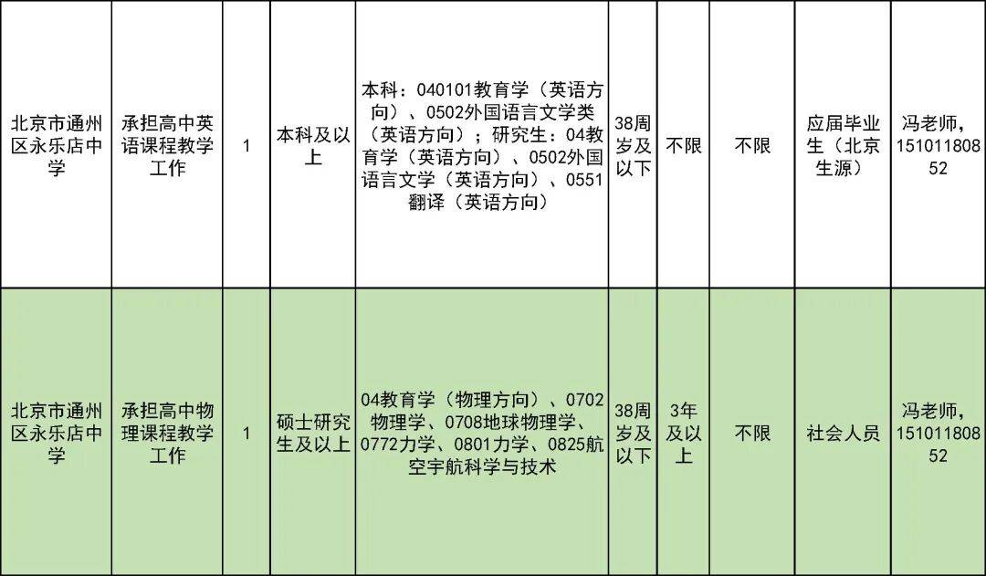 327名！北京一區教委招聘教師啦