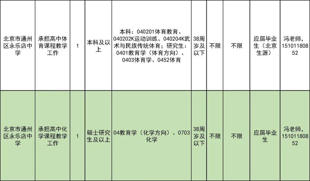 327名！北京一區教委招聘教師啦