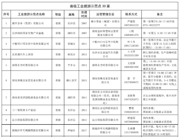 新玩法快收藏！長沙 50 家工業旅遊示範單位全公佈，有聯絡電話