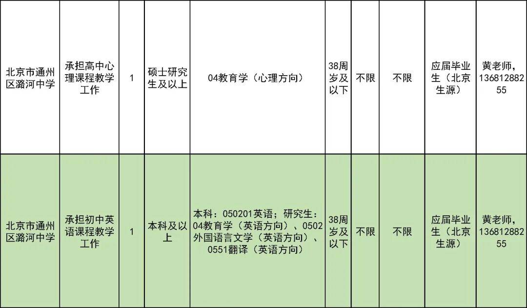 327名！北京一區教委招聘教師啦