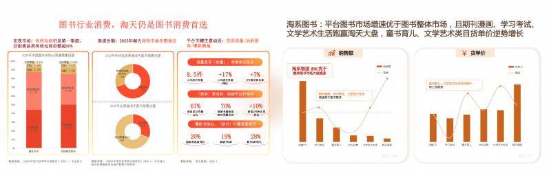 原創圖書行業轉向"以人為中心" 天貓圖書行業資料趨勢釋出