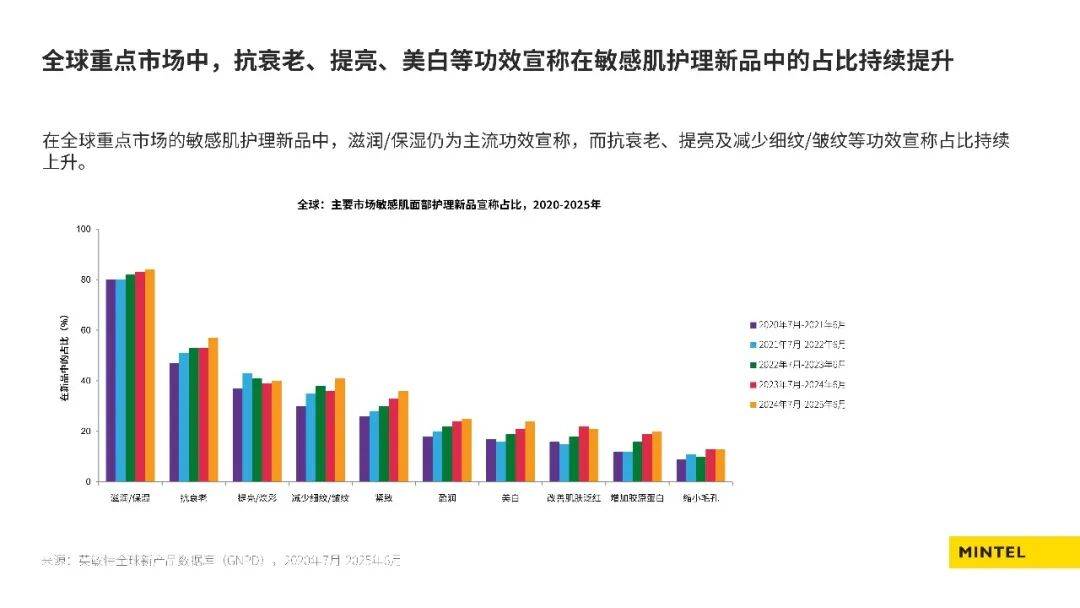 2026中國美容個護成分趨勢榜單