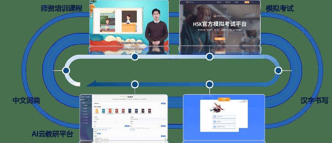 中文教育中心，一起解鎖！