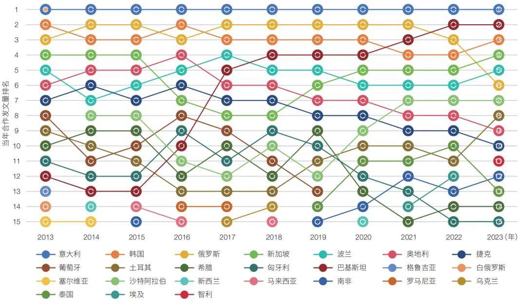 原創中國科學院“一帶一路”國際科技合作發展態勢分析