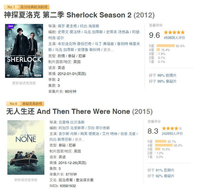 廣電新規出臺半年，影視公司看懂這套“IP宇宙說明書”了嗎？