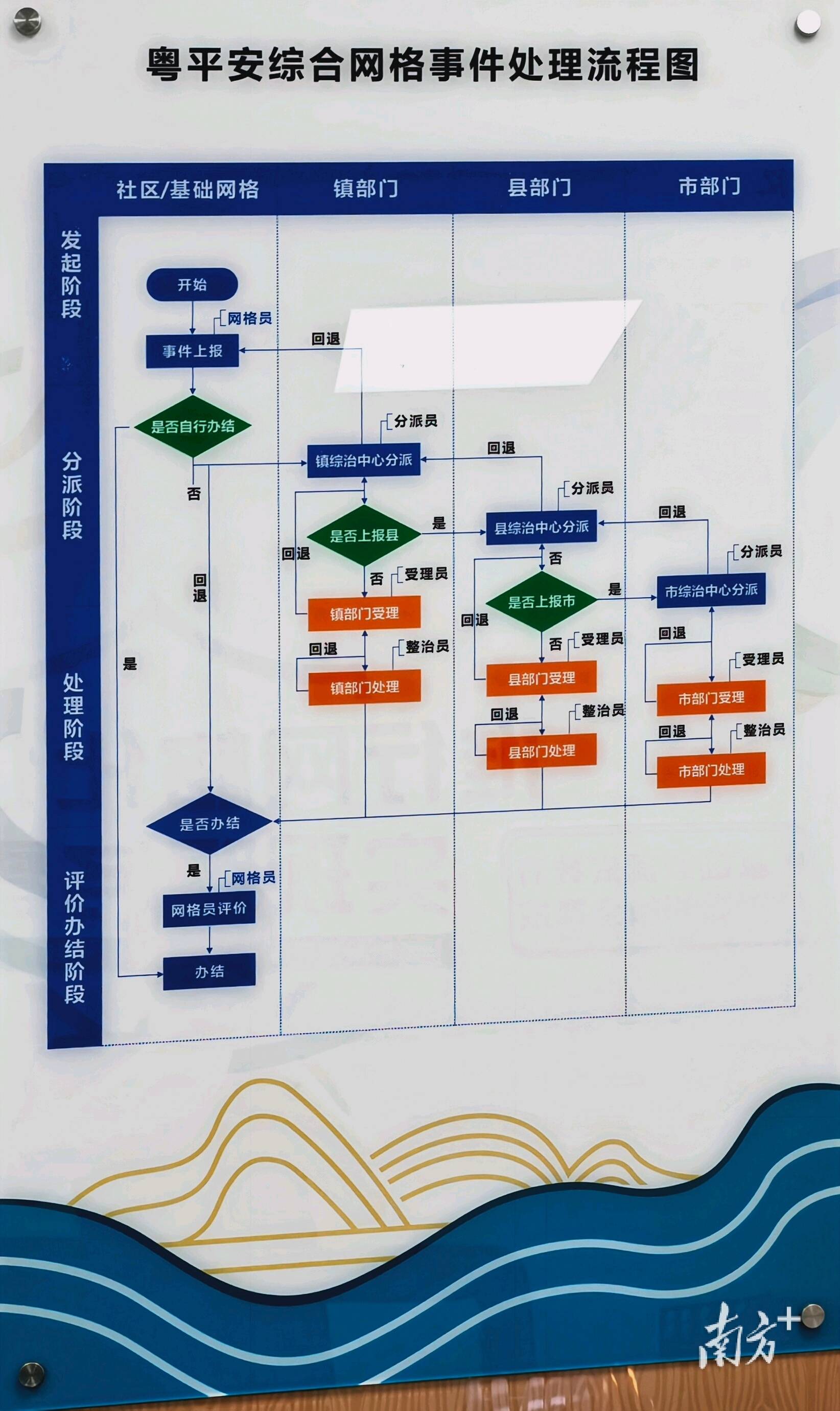 潮起溪頭，週三約你：這個綜治中心把法律服務寫進了煙火日常