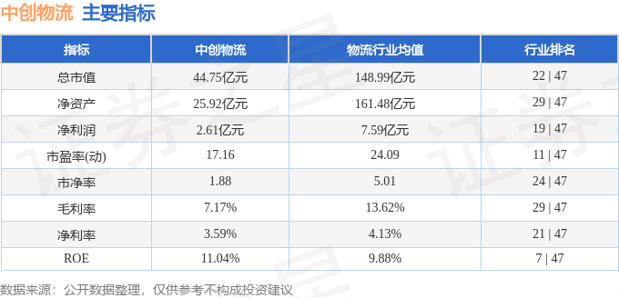股票行情快報：中創物流（603967）4月7日主力資金淨賣出394.62萬元