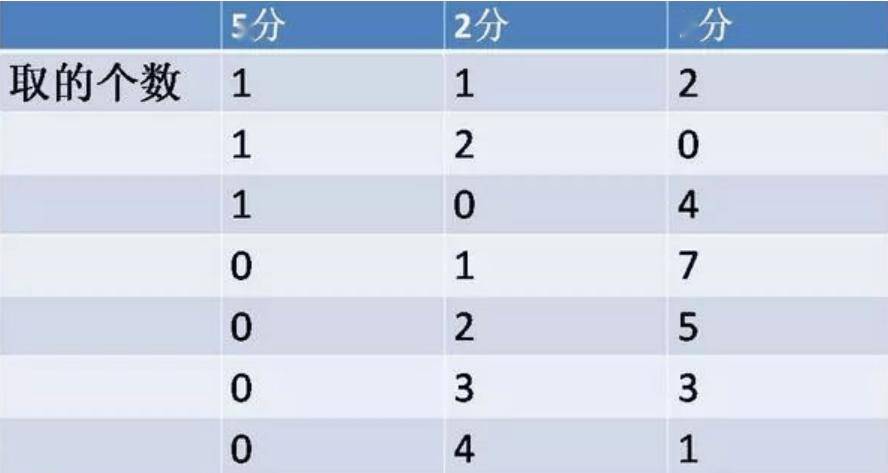 小學數學5種“畫圖”解題法，學生輕鬆理解題意