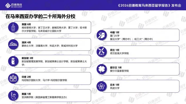 《啟德教育2026馬來西亞留學報告》：低門檻、高價效比，凸顯優勢