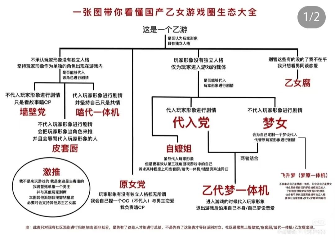 原創漫劇彌補了女性開後宮的市場空白