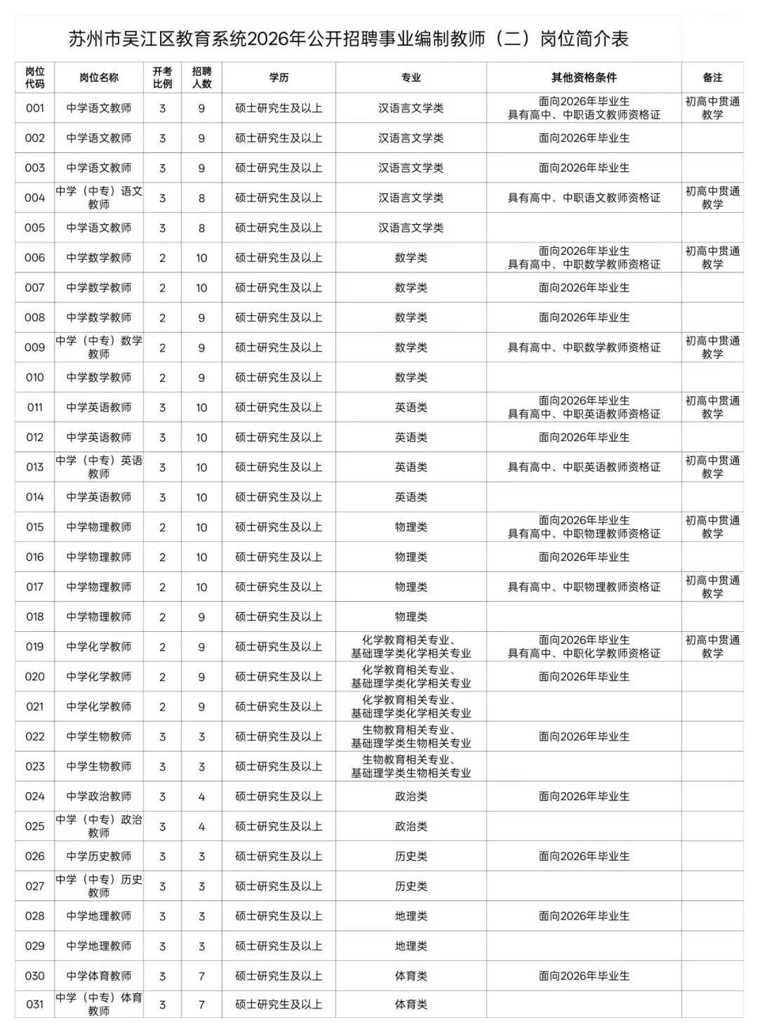 236個事業編！吳江區2026年教師招聘報名即將截止！