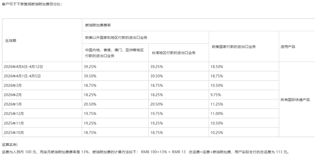 多家快遞公司宣佈漲價