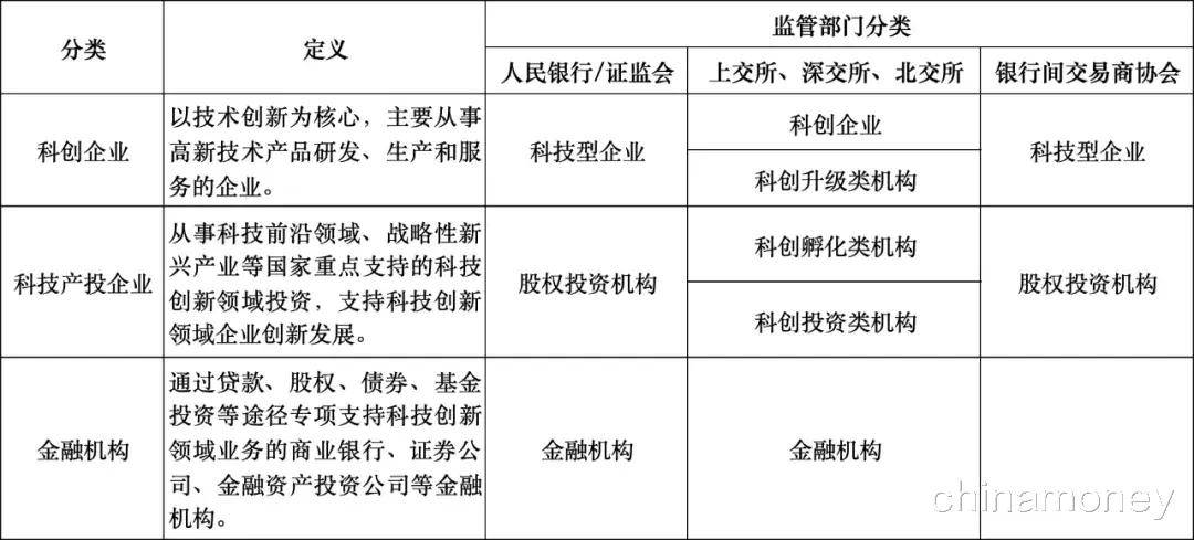 原創債市科技板：歷史演進、市場特徵與完善路徑